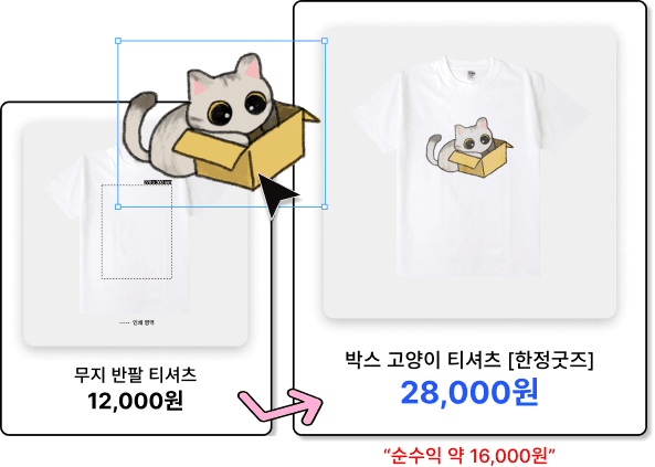 수익 구조 안내